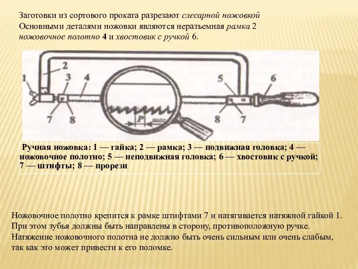 Заготовки из сортового проката разрезают слесарной ножовкой Основными деталями ножовки являются