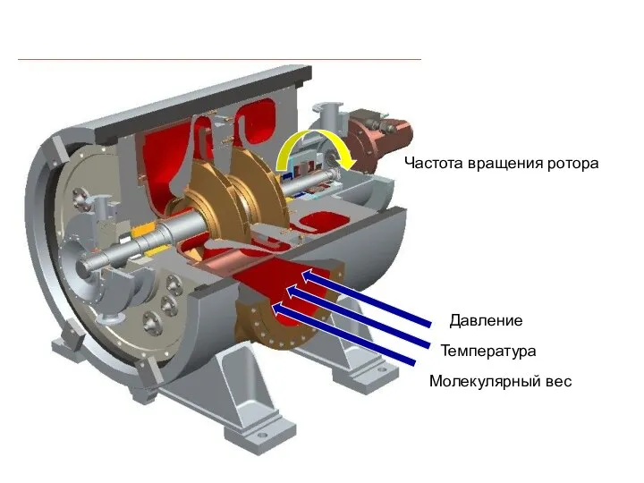 Давление Температура Молекулярный вес Частота вращения ротора