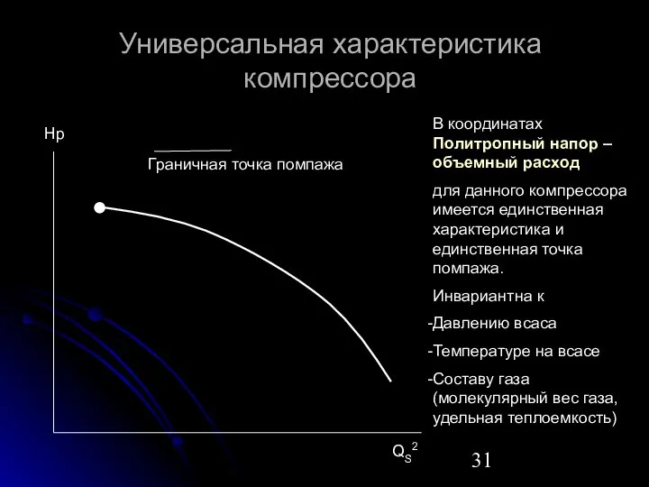 Универсальная характеристика компрессора Hp QS2 Граничная точка помпажа В координатах Политропный