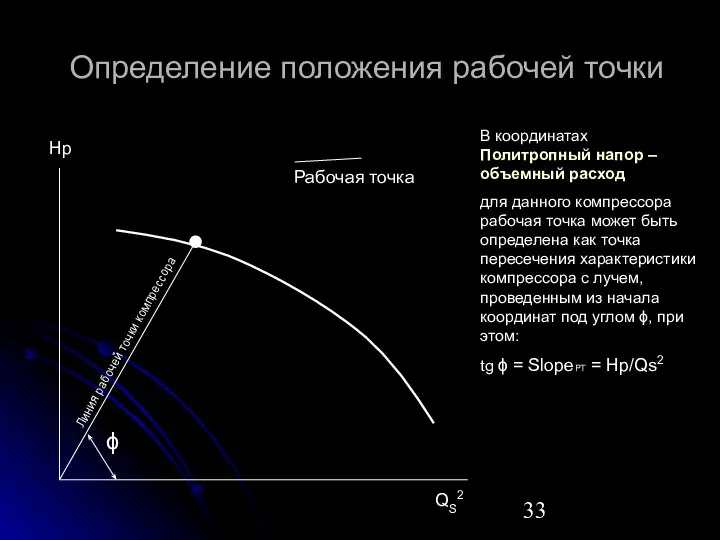 Определение положения рабочей точки Hp QS2 Рабочая точка В координатах Политропный