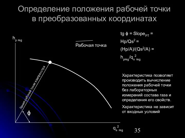 Определение положения рабочей точки в преобразованных координатах hp reg qs2reg Рабочая