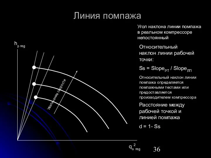 Линия помпажа hp reg qs2reg Относительный наклон линии рабочей точки: Ss