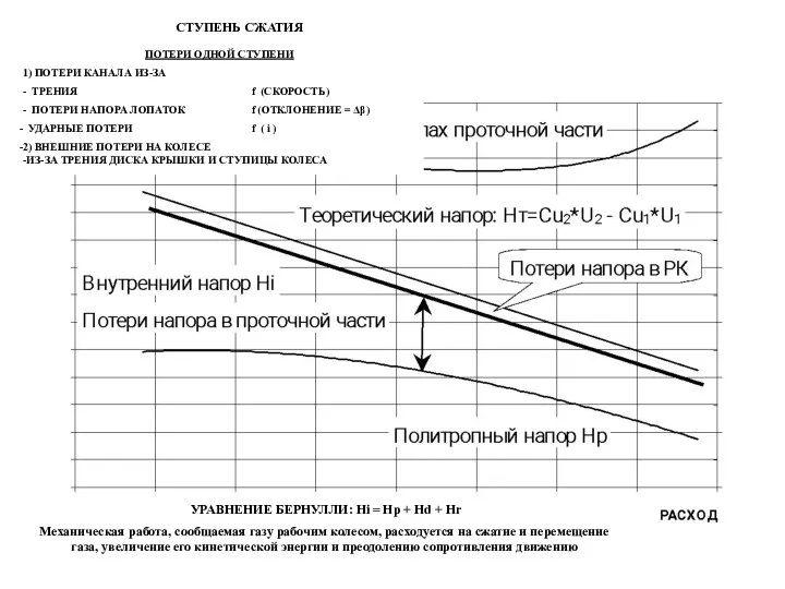 УРАВНЕНИЕ БЕРНУЛЛИ: Hi = Hp + Hd + Hr Механическая работа,