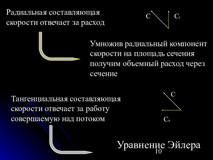 Радиальная составляющая скорости отвечает за расход Умножив радиальный компонент скорости на