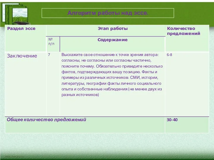 Алгоритм работы над эссе.