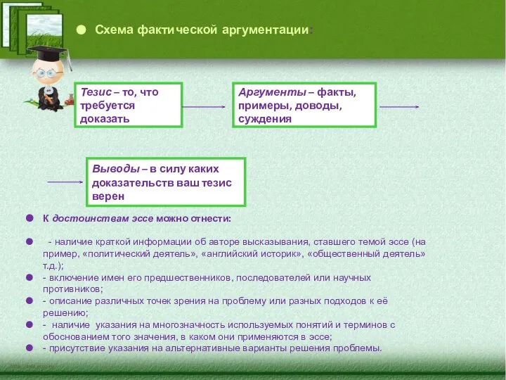 Схема фактической аргументации: Тезис – то, что требуется доказать Аргументы –