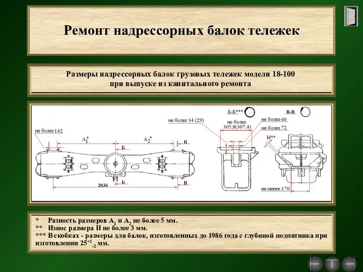 Ремонт надрессорных балок тележек Размеры надрессорных балок грузовых тележек модели 18-100