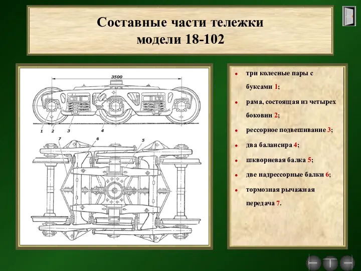 Составные части тележки модели 18-102 три колесные пары с буксами 1;