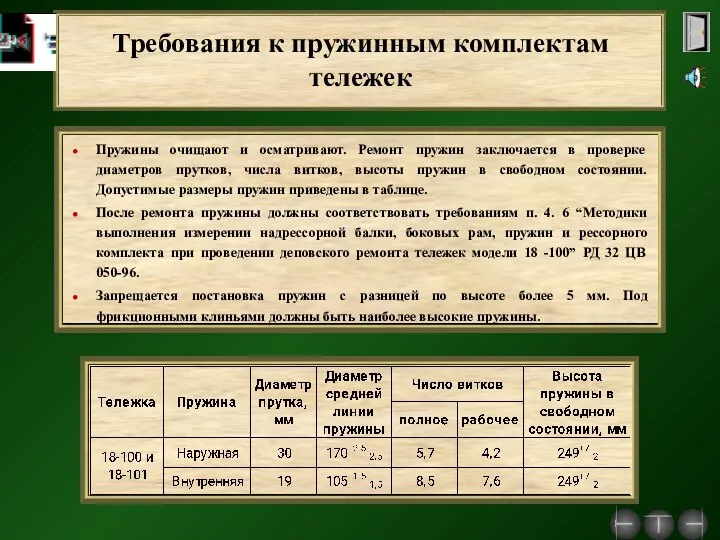 Требования к пружинным комплектам тележек Пружины очищают и осматривают. Ремонт пружин