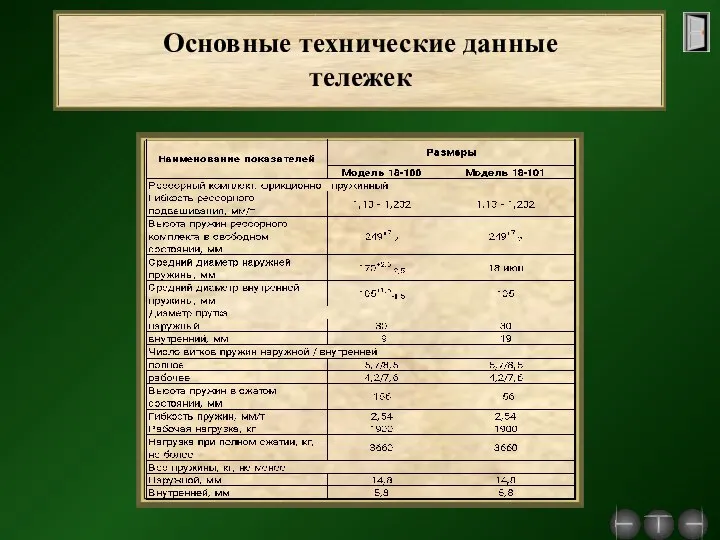 Основные технические данные тележек