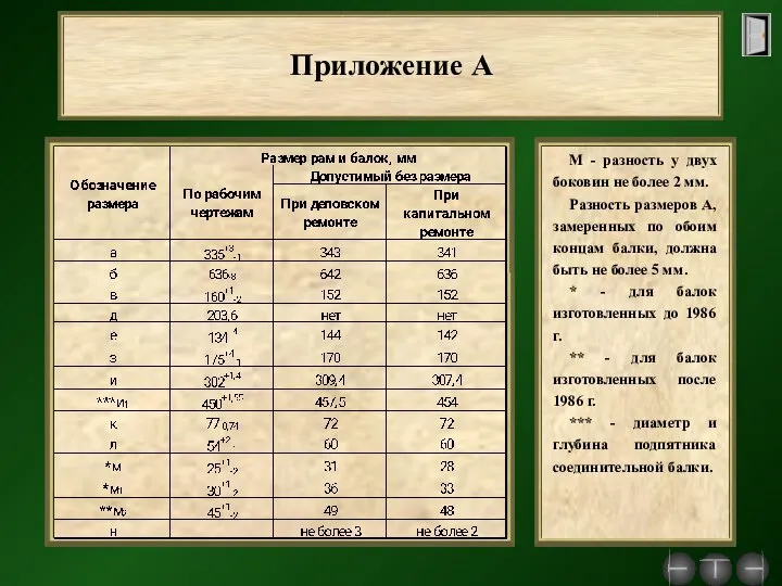 Приложение А М - разность у двух боковин не более 2