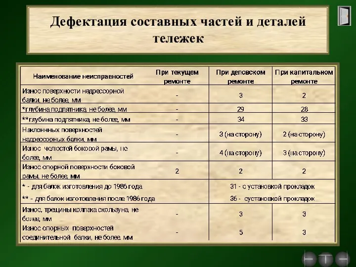 Дефектация составных частей и деталей тележек