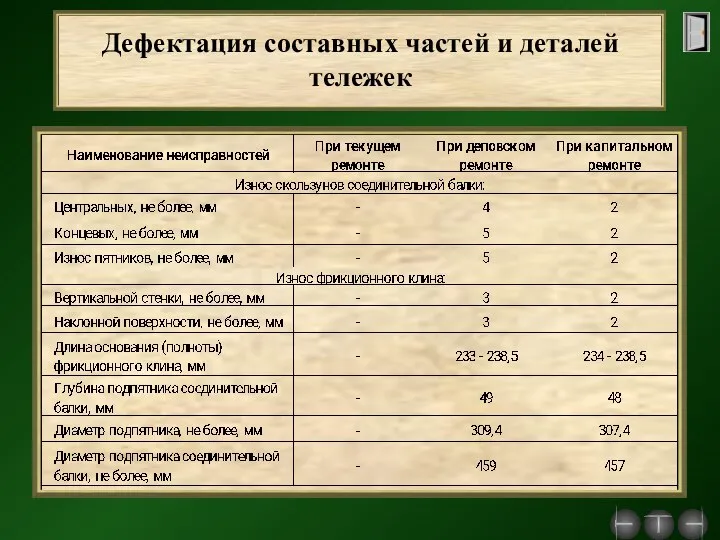 Дефектация составных частей и деталей тележек