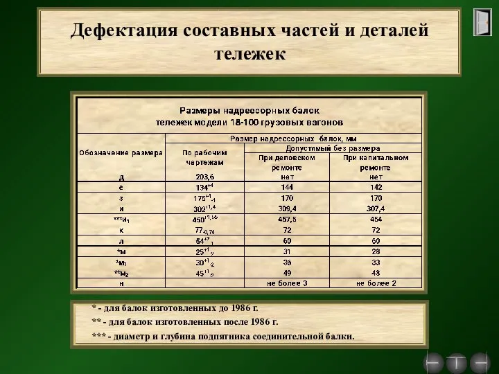 Дефектация составных частей и деталей тележек * - для балок изготовленных