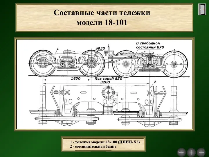 Составные части тележки модели 18-101 1 - тележка модели 18-100 (ЦНИИ-Х3) 2 - соединительная балка