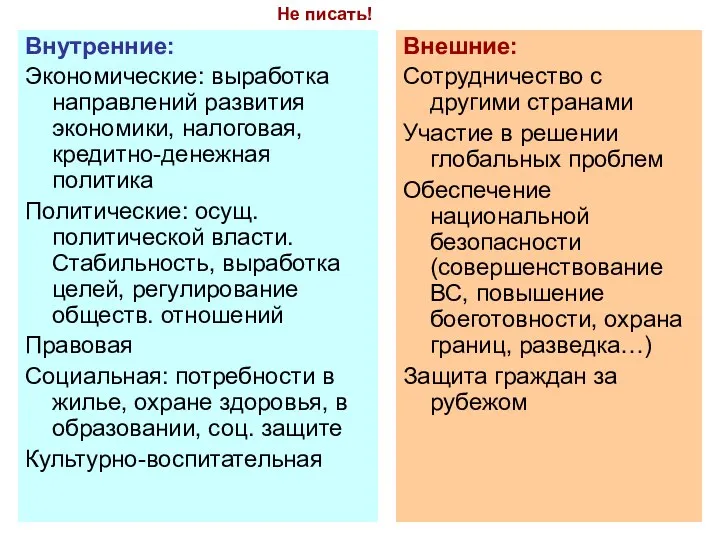 Внутренние: Экономические: выработка направлений развития экономики, налоговая, кредитно-денежная политика Политические: осущ.