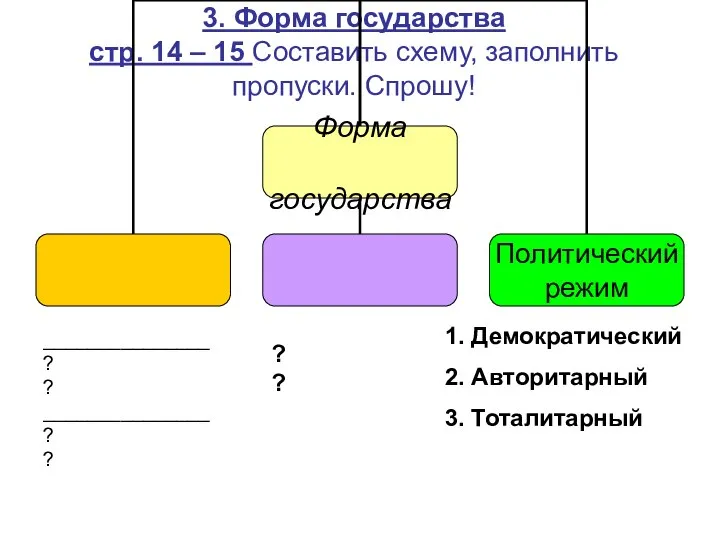 3. Форма государства стр. 14 – 15 Составить схему, заполнить пропуски.