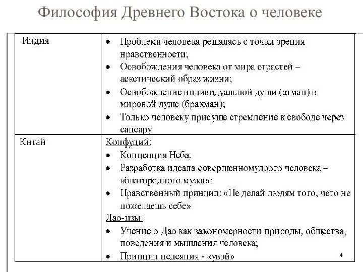 Философия Древнего Востока о человеке