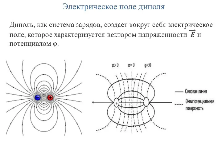 Электрическое поле диполя