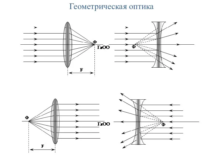 Геометрическая оптика
