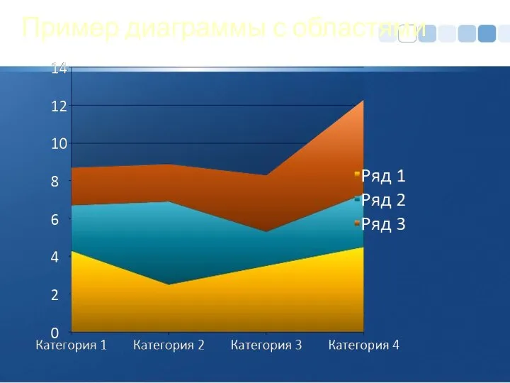 Пример диаграммы с областями