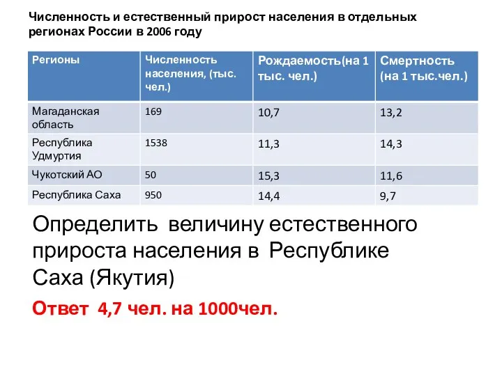 Численность и естественный прирост населения в отдельных регионах России в 2006