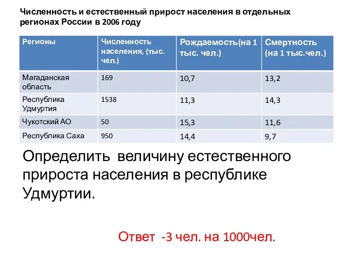 Численность и естественный прирост населения в отдельных регионах России в 2006