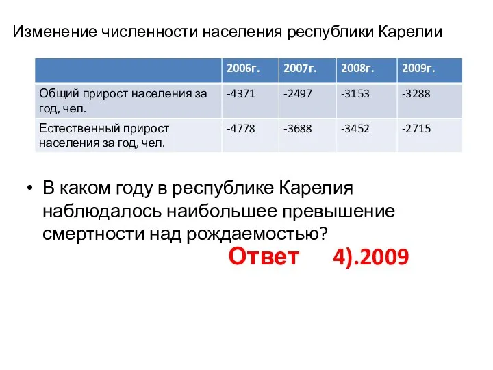 Изменение численности населения республики Карелии В каком году в республике Карелия