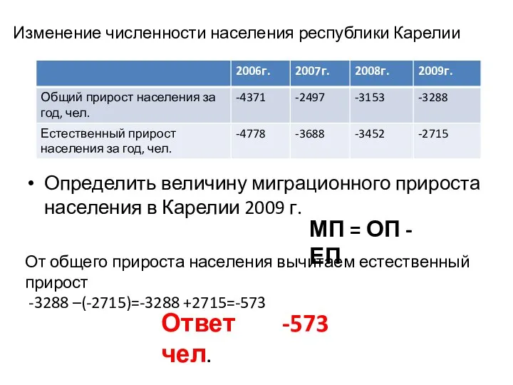 Изменение численности населения республики Карелии Определить величину миграционного прироста населения в