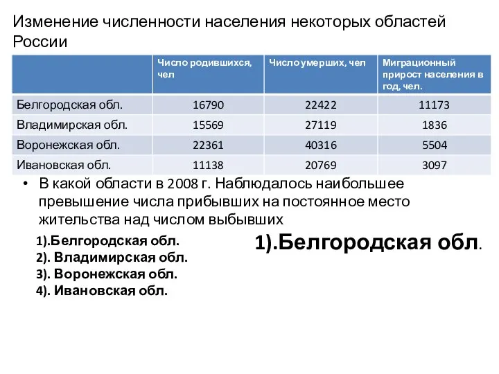 Изменение численности населения некоторых областей России В какой области в 2008