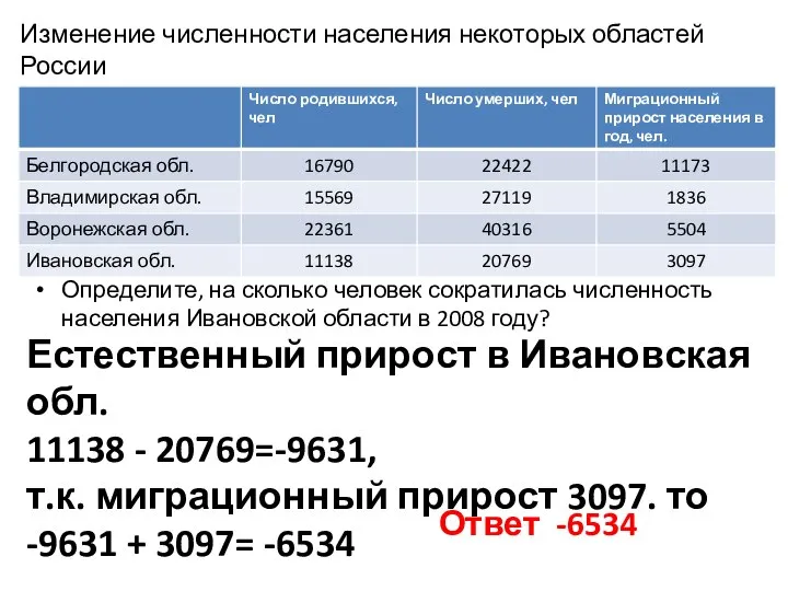 Изменение численности населения некоторых областей России Определите, на сколько человек сократилась