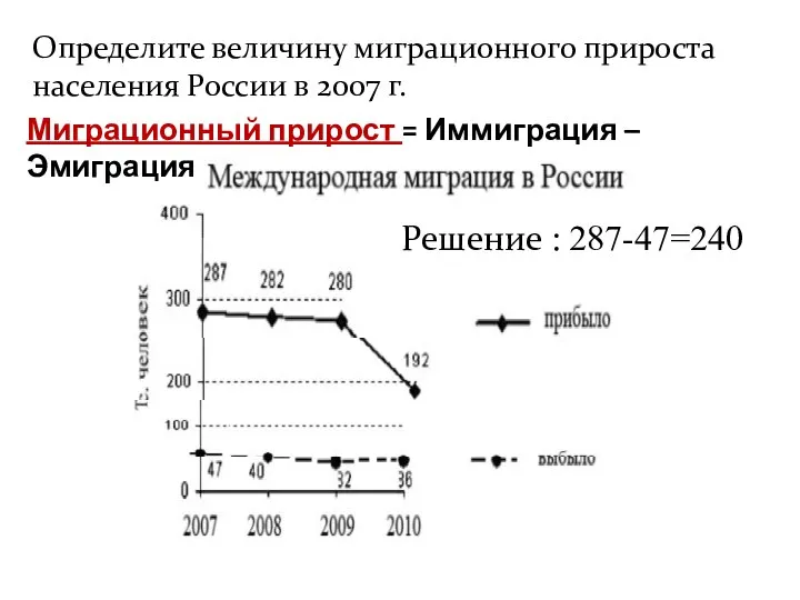 Определите величину миграционного прироста населения России в 2007 г. Решение :