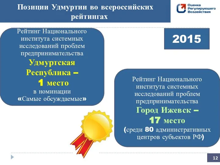 Позиции Удмуртии во всероссийских рейтингах 2015 Рейтинг Национального института системных исследований