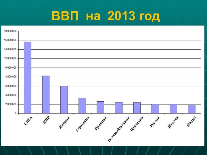 ВВП на 2013 год