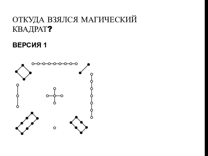 ОТКУДА ВЗЯЛСЯ МАГИЧЕСКИЙ КВАДРАТ? ВЕРСИЯ 1