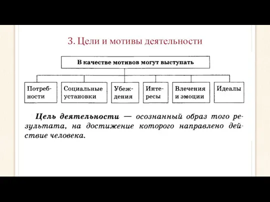 3. Цели и мотивы деятельности