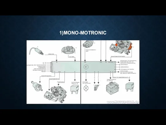 1)MONO-MOTRONIC