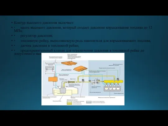 Контур высокого давления включает: ∙ насос высокого давления, который создает давление