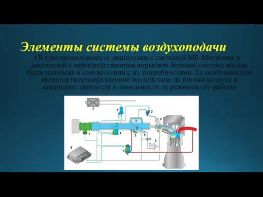 Элементы системы воздухоподачи В противоположность двигателям с системой МЕ-Мотроник у двигателей