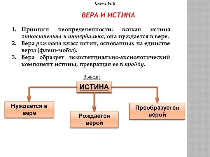 Схема № 6 ВЕРА И ИСТИНА Принцип неопределенности: всякая истина относительна