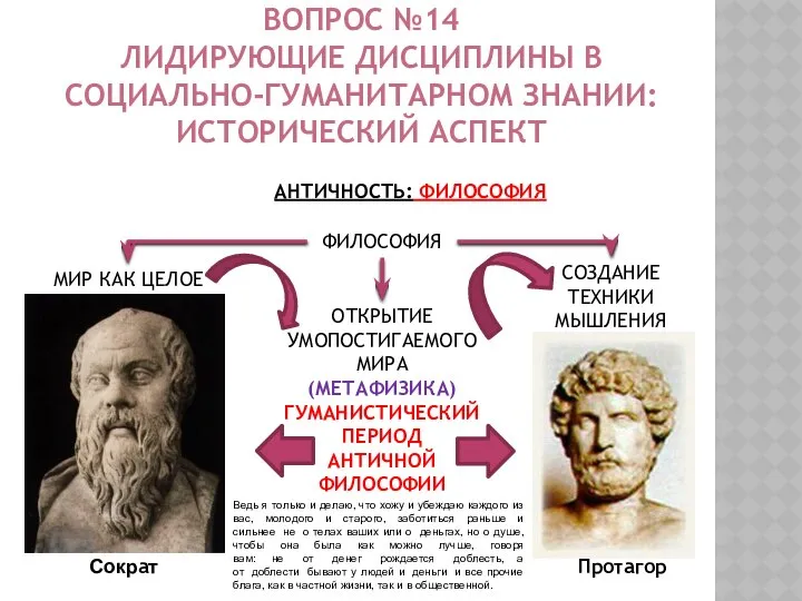 ВОПРОС №14 ЛИДИРУЮЩИЕ ДИСЦИПЛИНЫ В СОЦИАЛЬНО-ГУМАНИТАРНОМ ЗНАНИИ: ИСТОРИЧЕСКИЙ АСПЕКТ АНТИЧНОСТЬ: ФИЛОСОФИЯ