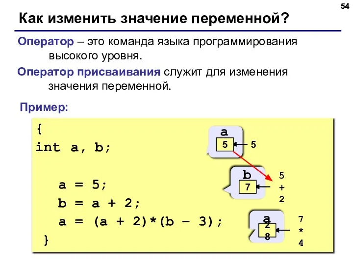 Как изменить значение переменной? Оператор – это команда языка программирования высокого