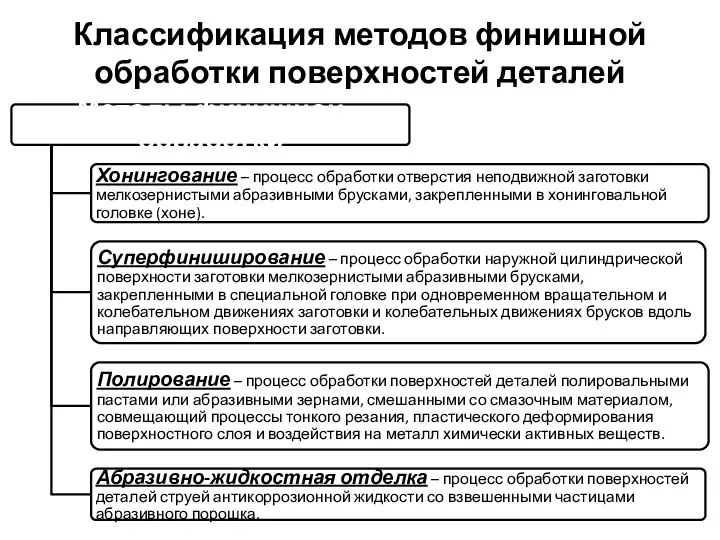 Классификация методов финишной обработки поверхностей деталей