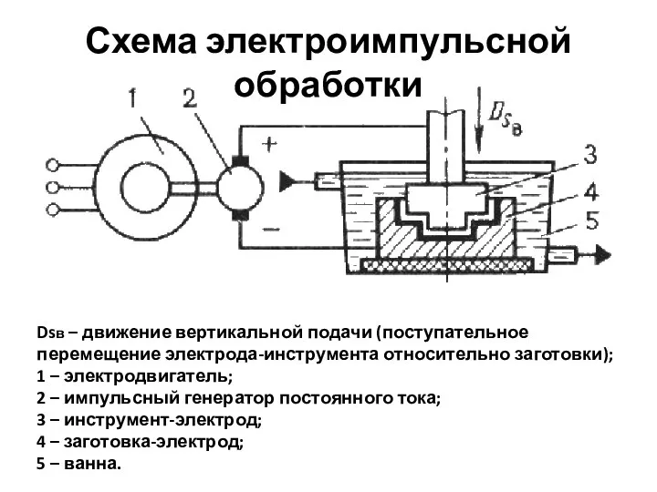 Схема электроимпульсной обработки Dsв – движение вертикальной подачи (поступательное перемещение электрода-инструмента