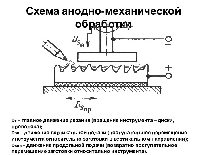 Схема анодно-механической обработки Dr – главное движение резания (вращение инструмента –