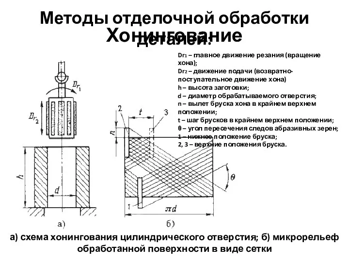 Методы отделочной обработки деталей: Хонингование а) схема хонингования цилиндрического отверстия; б)