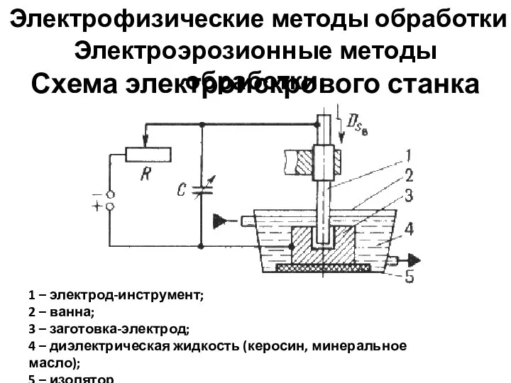 Электрофизические методы обработки Схема электроискрового станка Электроэрозионные методы обработки: 1 –