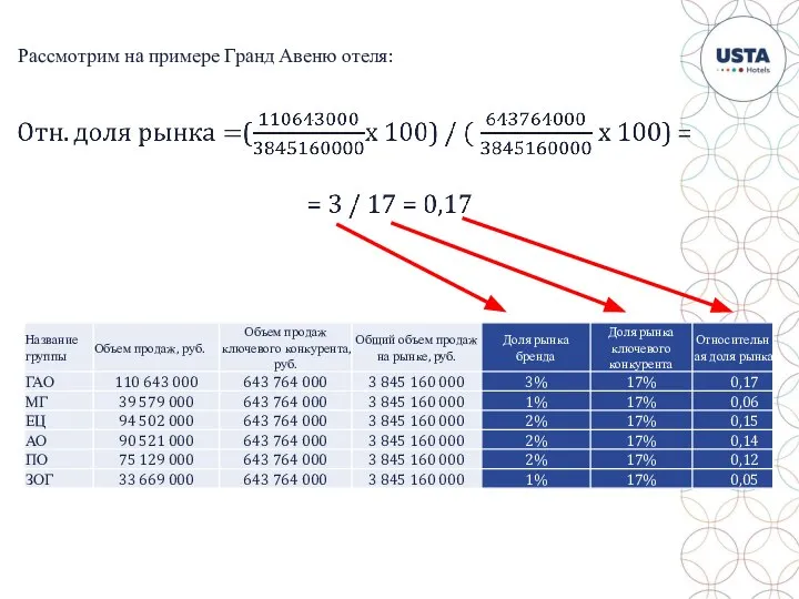 Рассмотрим на примере Гранд Авеню отеля: