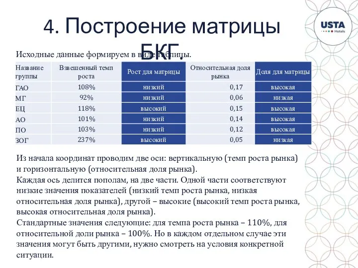 4. Построение матрицы БКГ. Исходные данные формируем в виде таблицы. Из