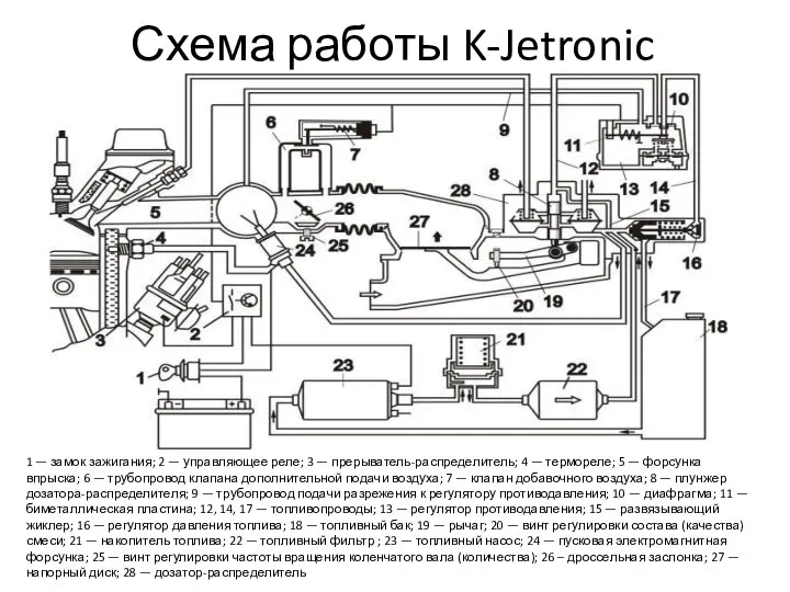 Схема работы K-Jetronic 1 — замок зажигания; 2 — управляющее реле;